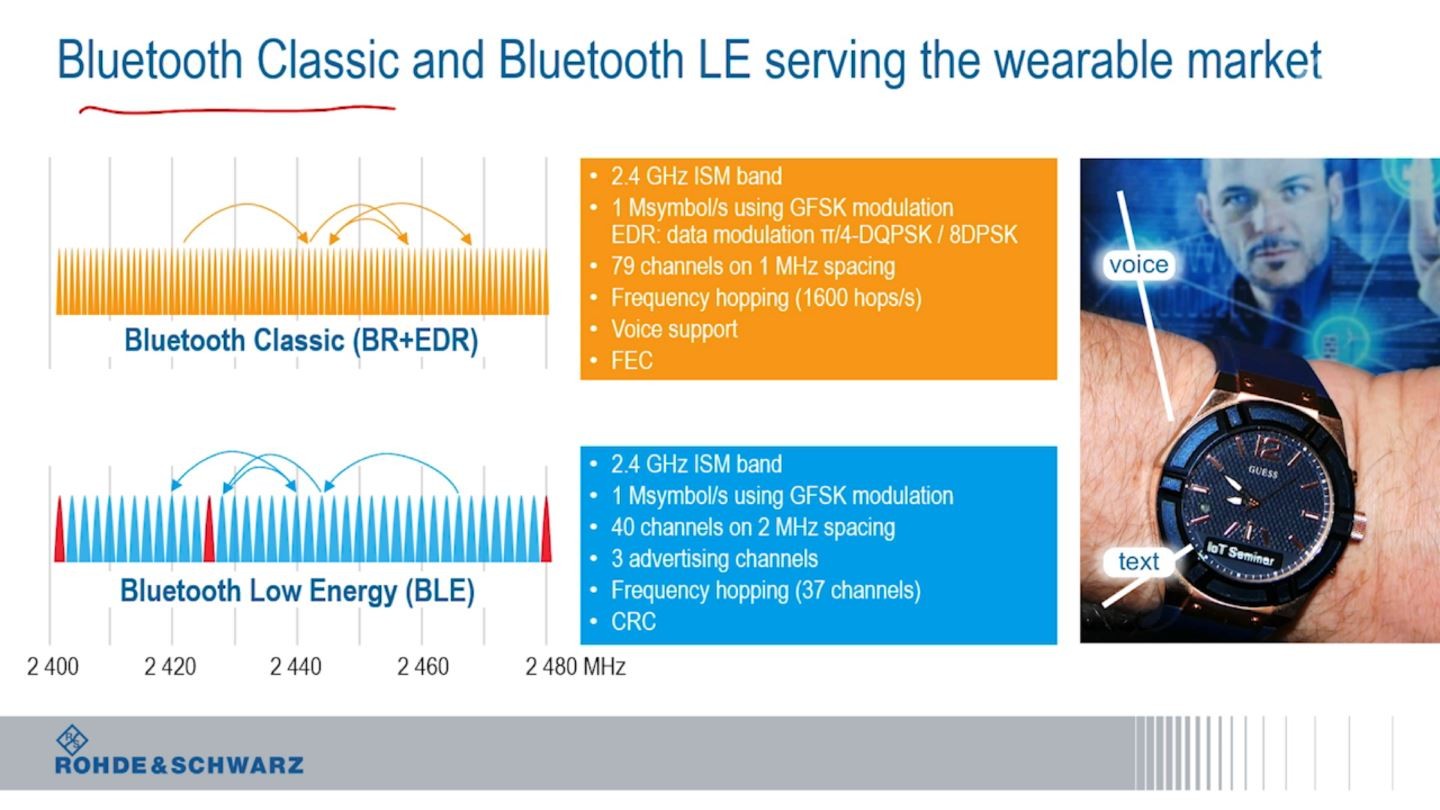 Bluetooth for the Internet of Things