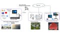 New 5G satellite technology by an international research team advances global mobile connectivity New 5G satellite technology by an international research team advances global mobile connectivity