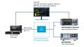 Rohde & Schwarz and VIAVI Solutions verified new 4T4R O-RU design from Benetel at O-RAN ALLIANCE Global PlugFest Spring 2023 Rohde & Schwarz and VIAVI Solutions verified new 4T4R O-RU design from Benetel at O-RAN ALLIANCE Global PlugFest Spring 2023