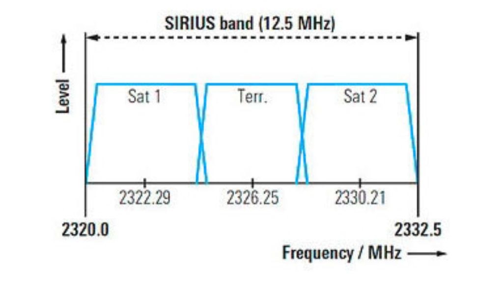 SIRIUS band SIRIUS band