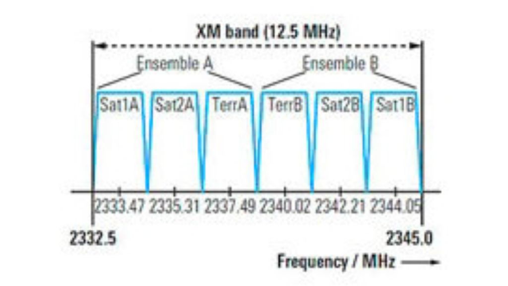 XM band XM band