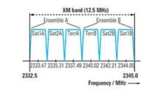 XM band