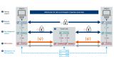 QKD-infrastructure QKD-infrastructure