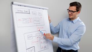 Strategie