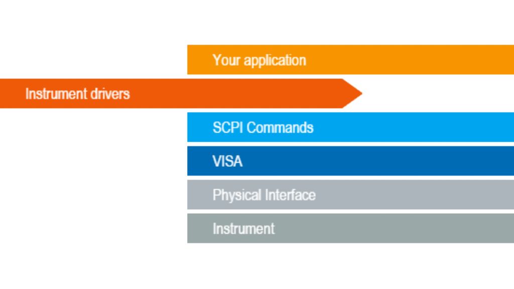CH5_InstrumentDriversLayer_16x9.png CH5_InstrumentDriversLayer_16x9.png