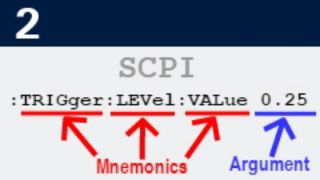 Introducing SCPI Commands