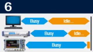 Measurement Synchronization
