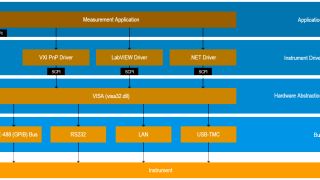 Remote Control and Instrument Drivers