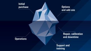 TCO key visual TCO key visual