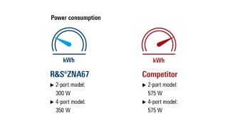 Power consumption comparison Power consumption comparison