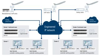 CERTIUM VCS deployment for a virtual center solution CERTIUM VCS deployment for a virtual center solution