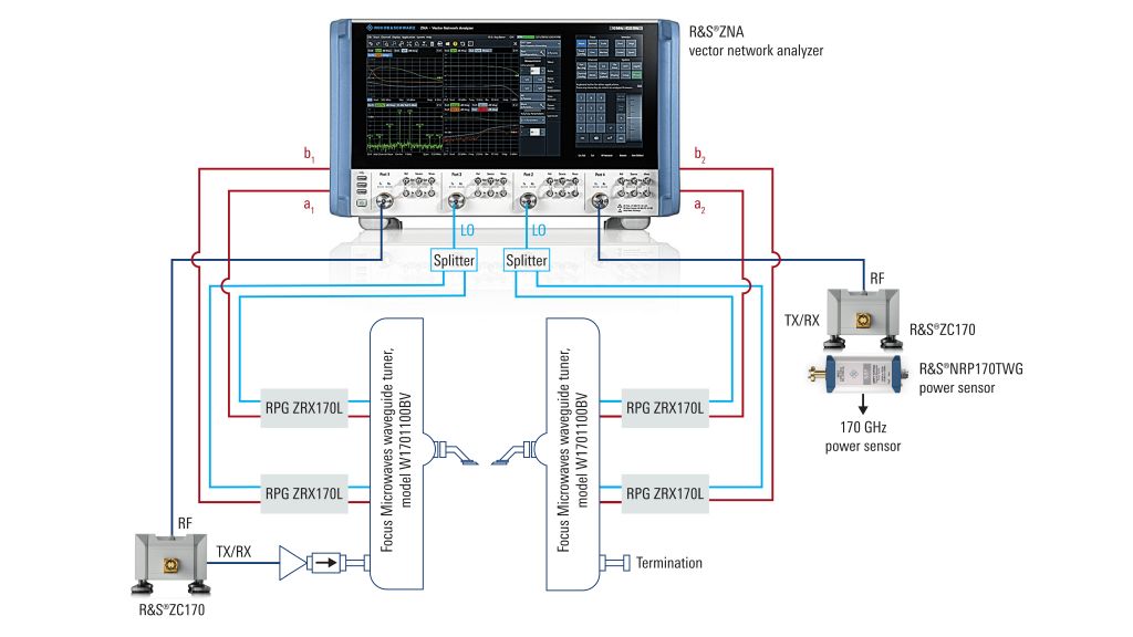 La estación sobre oblea con convertidores de frecuencia integrados permite realizar medidas con frecuencias de THz