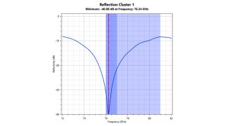 Ficha de aplicación: «Characterizing the material properties of polymers for radomes and bumpers to optimize radar transparency» Ficha de aplicación: «Characterizing the material properties of polymers for radomes and bumpers to optimize radar transparency»