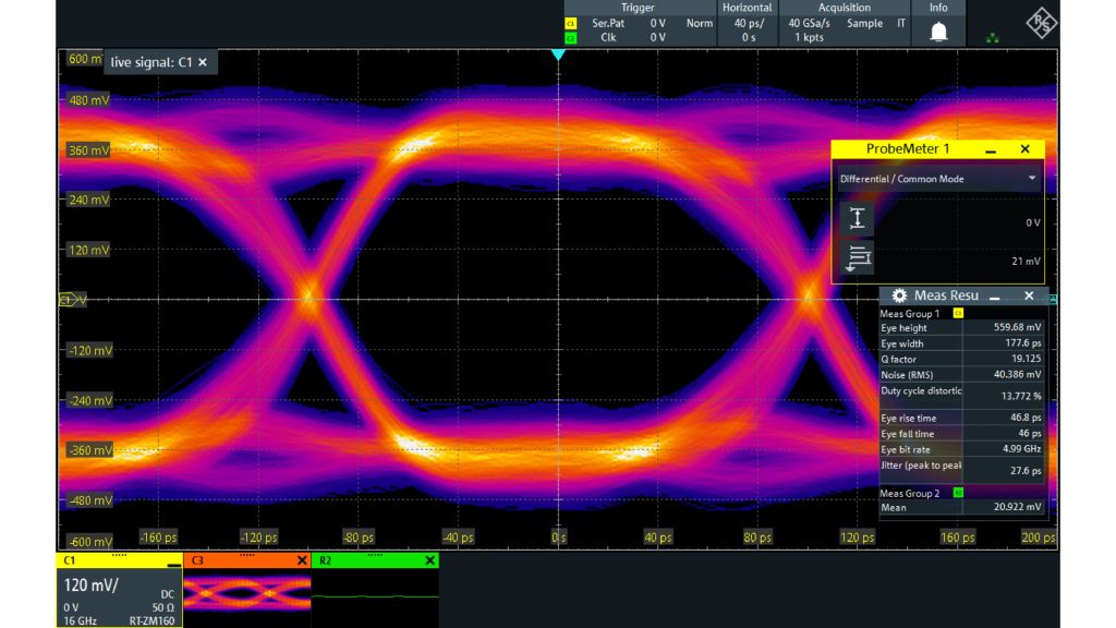 Рис. 5: Глазковая диаграмма дифференциального сигнала после отсоединения вывода GND на наконечнике пробника