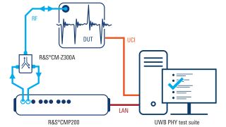 Application card: Simplify FiRa™ certification for your UWB device Application card: Simplify FiRa™ certification for your UWB device