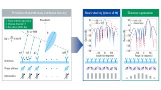 Improving T/R module test accuracy and throughput