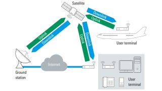White paper: Mastering the challenges of NewSpace satellite constellations  White paper: Mastering the challenges of NewSpace satellite constellations