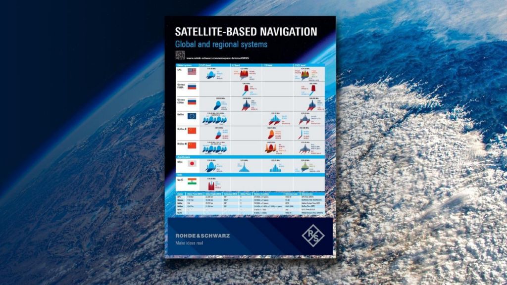 Poster: Satellite-based navigation - global and regional systems