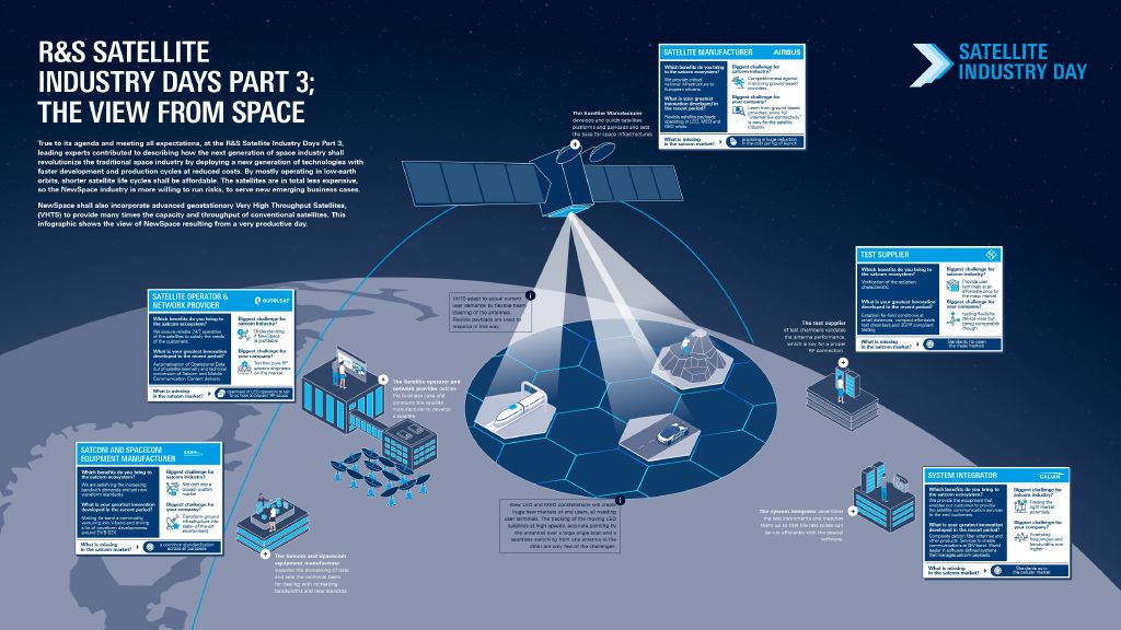Satellite Industry Days Partie 3 – la vue de l'espace