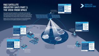 Satellite Industry Days Part 3 - the view from space Satellite Industry Days Part 3 - the view from space