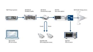Automotive EMC Automotive EMC