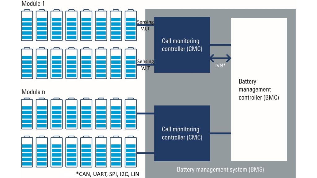 Battery management system BMS