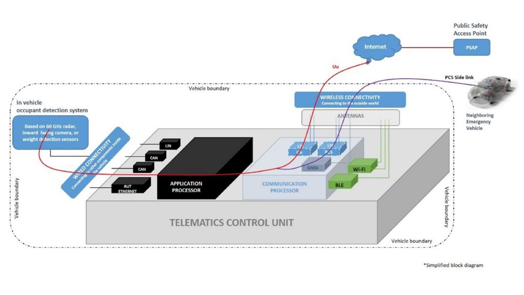 Automotive TCU control unit