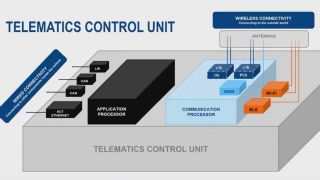 cv2x webinar preview image