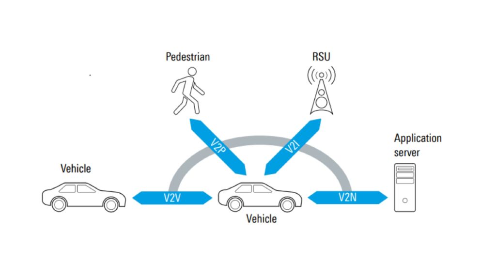 Automotive Connectivity V2X Competence