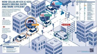 Poster: How C-V2X makes driving safer and more efficient