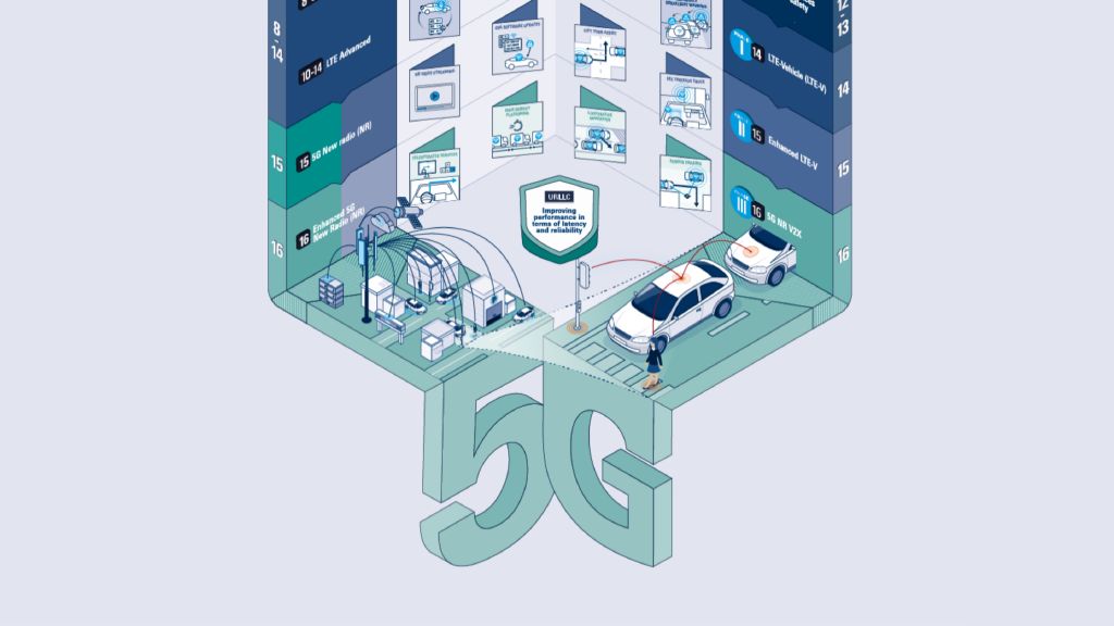 Free infographic: The road to 5G in automotive 