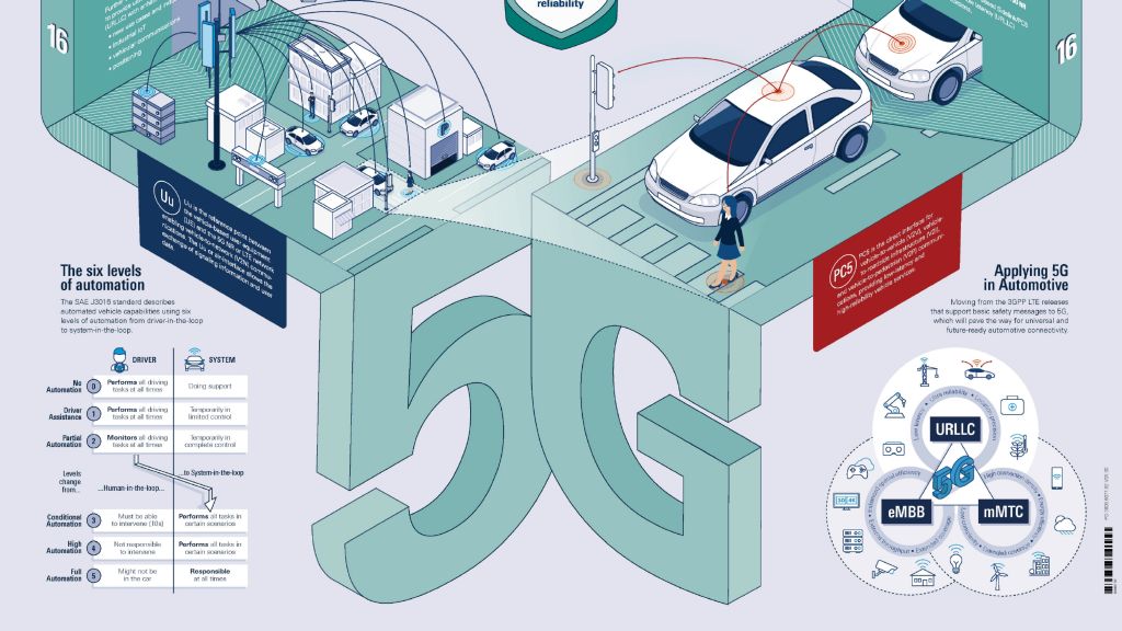 Free infographic: The road to 5G in automotive 