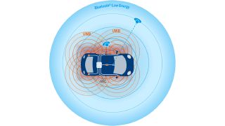 AUT handsfree vehicle access control