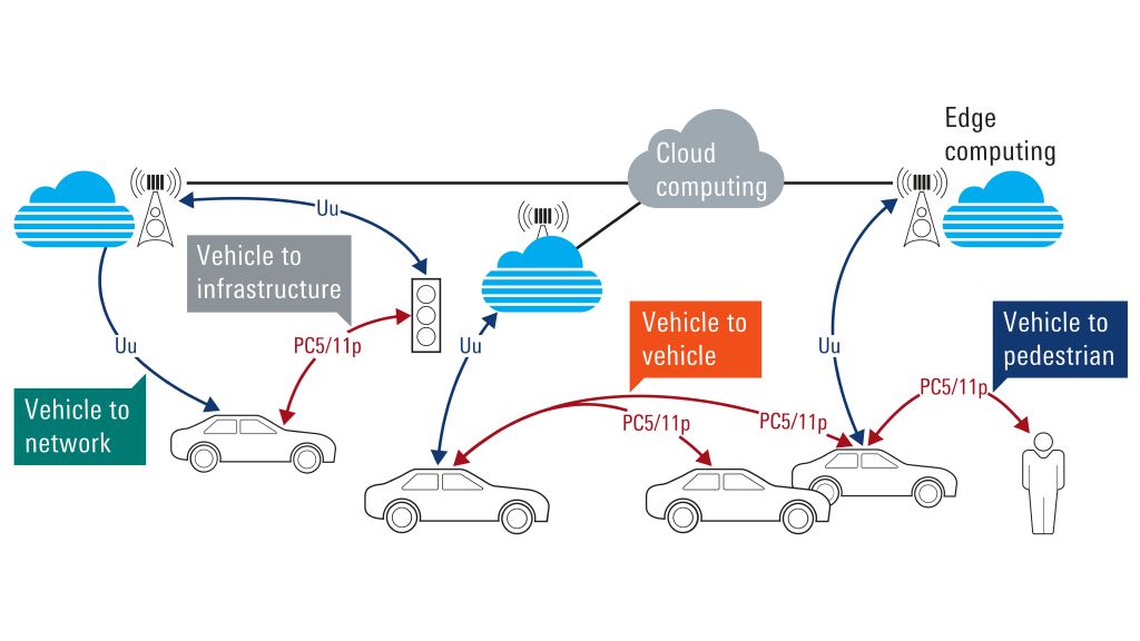 White paper: Wireless communication for automotive