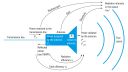 wireless communications 5G OTA whitepaper wireless communications 5G OTA whitepaper