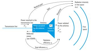Desmistificar os testes over-the-air (OTA) Desmistificar os testes over-the-air (OTA)