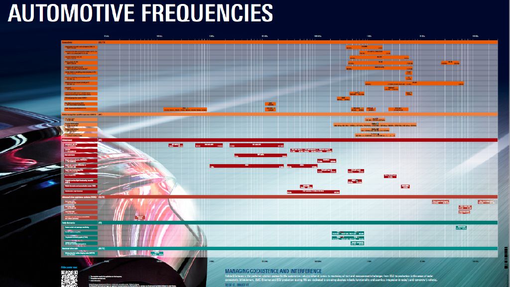 EMC frequency poster