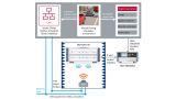  ASAM OSI® (Open Simulation Interface)