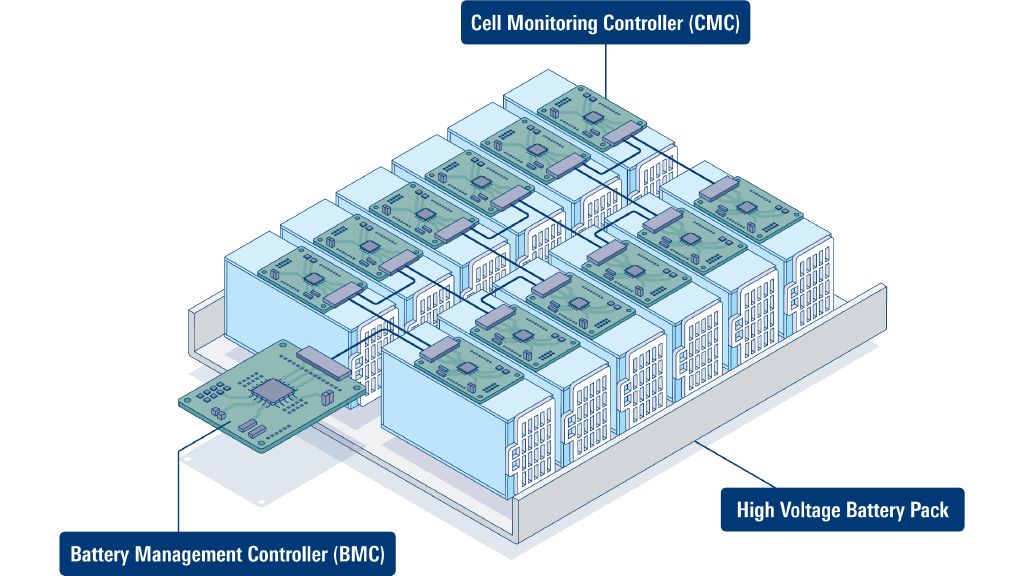 Wireless Battery Management System