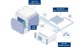 Rohde & Schwarz leverages technology from Analog Devices to develop a wireless battery management system production test solution Rohde & Schwarz leverages technology from Analog Devices to develop a wireless battery management system production test solution