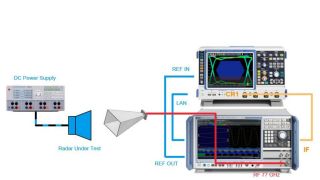 ADAS radar sensor interference testing ADAS radar sensor interference testing
