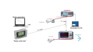 App note: Automotive radar sensors - RF signal analysis and interference tests App note: Automotive radar sensors - RF signal analysis and interference tests