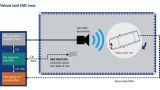 High precision target simulation using the R&S®AREG100A