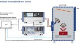 Simulation of advanced interference scenarios