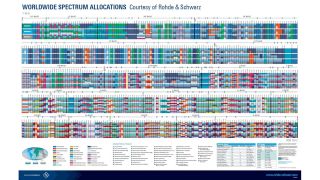 Poster: Worldwide Spectrum Allocations