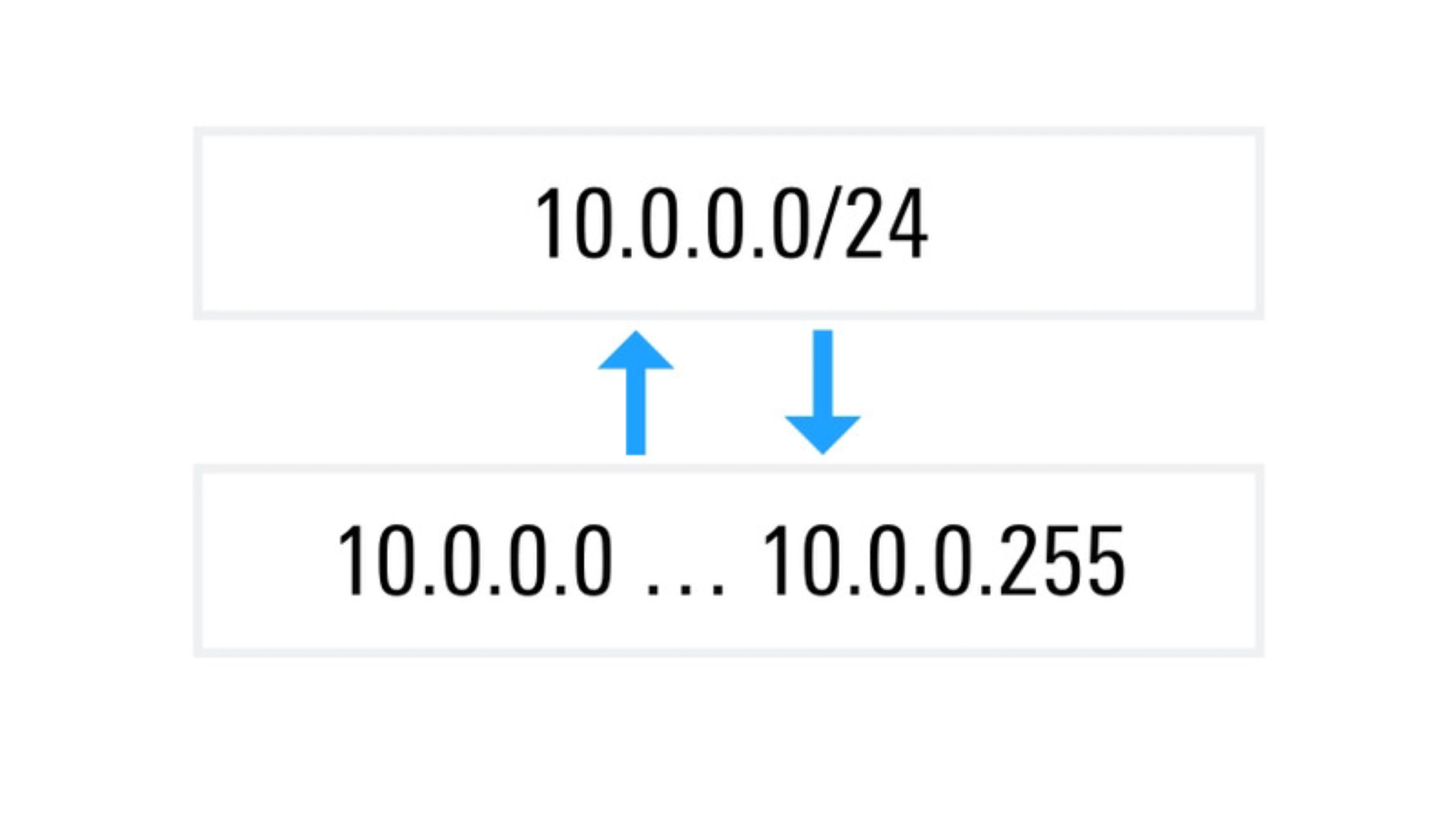 CIDR Calculator Rohde Schwarz