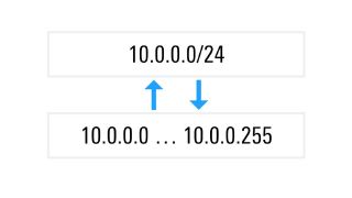 CIDR & network range calculator CIDR & network range calculator