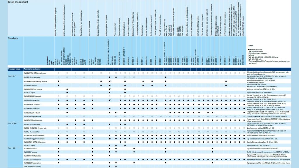 EMI standards poster