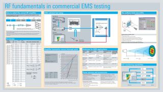 RF fundamentals in commercial EMS testing RF fundamentals in commercial EMS testing