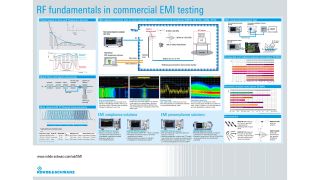 Poster: RF fundamentals in commercial EMI testing Poster: RF fundamentals in commercial EMI testing